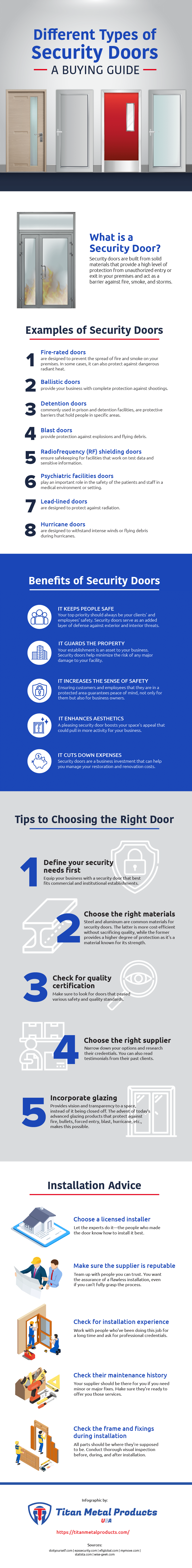 Different Types of Security Doors: A Buying Guide