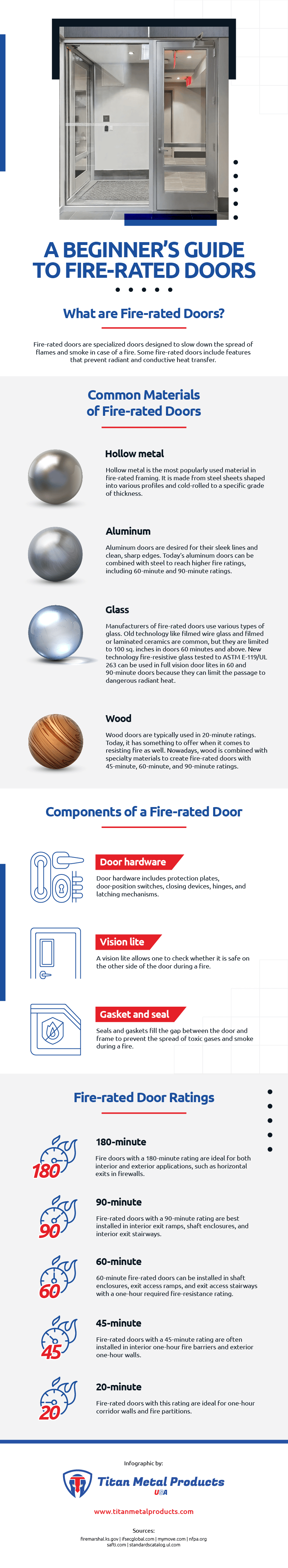 A Beginner’s Guide to Fire-rated Doors